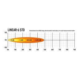 LINEAR 6