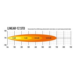 LINEAR 12