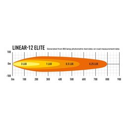 LINEAR 12 ELITE