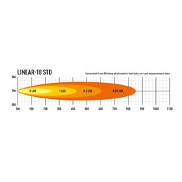 LINEAR 18