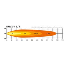 LINEAR 18 ELITE