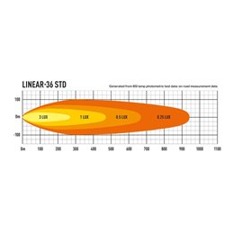 LINEAR 36