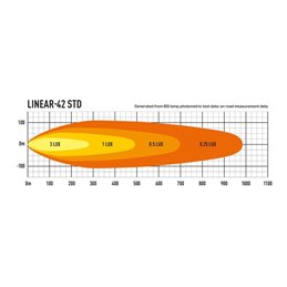 LINEAR 42