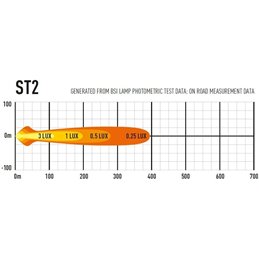 LAZER ST2 EVOLUTION LED LAMP