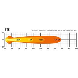 LAZER ST8 EVOLUTION LED LAMP