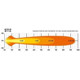 LAZER ST12 EVOLUTION LED LAMP