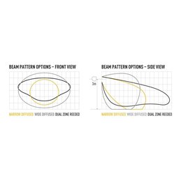 UTILITY SERIES DUAL ZONE REEDED LENS-sklo